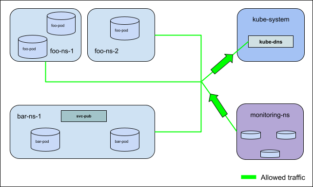 Explicit Allow Alt text